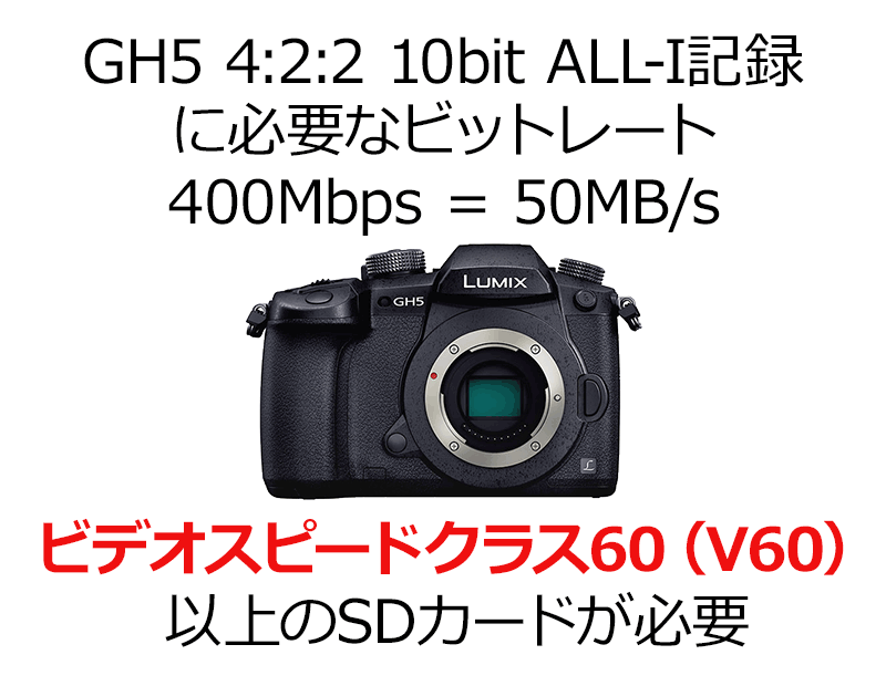 GH5 400MbpsL^̓rfIXs[hNX60Kv