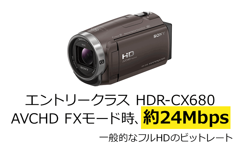 HDR-CX680̃rbg[g