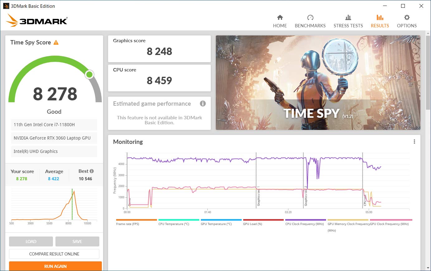 3DMARK Time Spyx`}[N G15 15